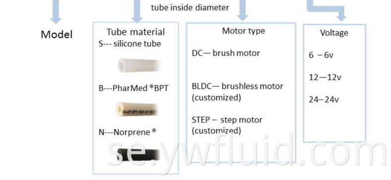 YWFLUID Diskmaskin peristaltisk pump med GDC Gear Motor Chemical Liquid Dosing System